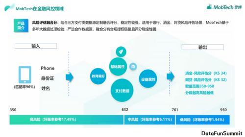 陳遠光實踐數(shù)據(jù)治理一體化架構(gòu)于mobtech金融風(fēng)控場景的數(shù)據(jù)處理