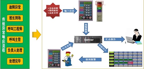 集控科技智慧工廠(chǎng)的數(shù)據(jù)處理技術(shù) 驅(qū)動(dòng)智能制造的核心引擎