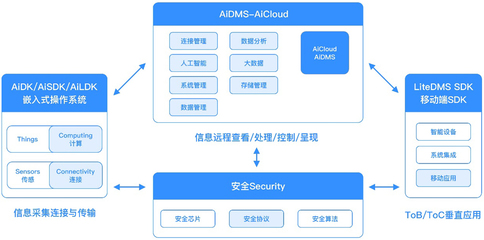 自連科技發布全場景物聯網解決方案，賦能大健康與新基建新賽道