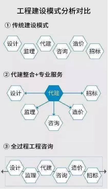 全過程工程咨詢服務(wù)核心價(jià)值 信息咨詢服務(wù)的戰(zhàn)略支撐