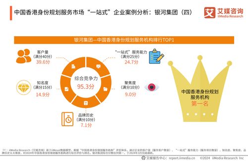 2024年中國香港身份規(guī)劃服務(wù)市場(chǎng)發(fā)展研究報(bào)告
